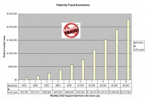 Paternity Fraud is expensive